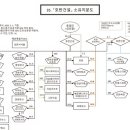 ㈜호반산업 이미지