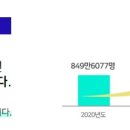 다원운정요양보호사교육원
