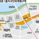 올림픽로 이미지