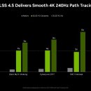 소노트랜스 이미지