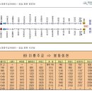 Re:5/14(토) 옥산맥섬석찜질방으로 가는 버스 88번, 89번 버스노선&시간표 이미지