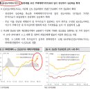 KB부동산통계로 본 2016년 주택시장 결산 및 전망 - KB경영연구소 이미지