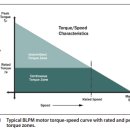 SPEED MOTORS 이미지