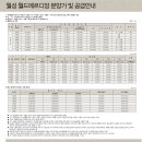 월성월드메르디앙 Daum카페
