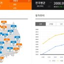서남주유소 이미지
