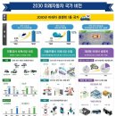 미래네