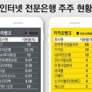 인터넷뱅크 이미지