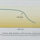 근육회복 전문센터 회복그리다 이미지