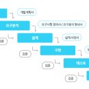한다소프트웨어