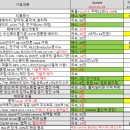 윤성씨에스 네이버블로그