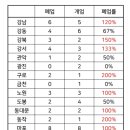 해온동물병원 이미지