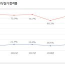 대한토목설계사무소
