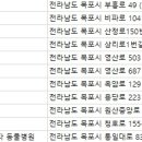 현대가축병원 이미지