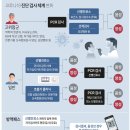 의료법인풍산의료재단동부제일병원 이미지