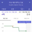 해운대엑소디움 이미지