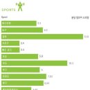 수성아트복싱클럽 이미지