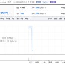 에코바이브