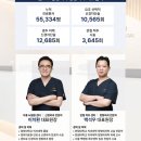 센트로신경외과정형외과의원 이미지