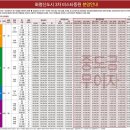 북구-3(화명신도시로) 이미지
