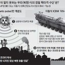 北 EMP탄 ; 모든 전자장비 무력화 이미지