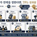[MARKETING 5.0] 힙한 기업을 만드는 디지털 마케팅 전략 수립 | 실전 마케팅의 핵심, 7P로 배우는 고객 공략