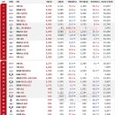 2024년 9월 국산차 판매량 이미지