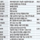 정지슈퍼
