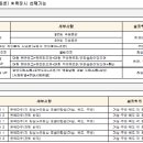 대운공인중개사사무소 이미지
