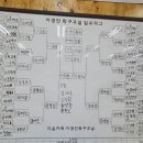 해피탁구교실 Daum카페