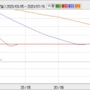 2009.03.16 넥사이언(033430) 하한가 분석자료 이미지