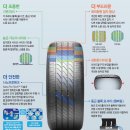 종합타이어할인매장 이미지