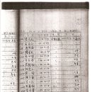 대정(1반) 이미지