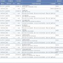 성균관대학교 교육대학원 이미지
