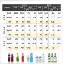 롯데칠성음료(주)충주2공장 | 롯데칠성 - 사업보고서 읽기 &amp; 2025.2Q 경영실적