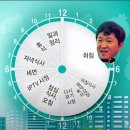 오후3시 이미지