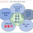 주원 태양광발전소 이미지