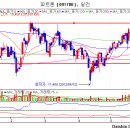 주식] 파트론(091700) TEXT 종목진단 (성투사 주식분석) 이미지