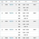 부개2동주민센터 이미지