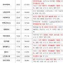 신진이앤씨
