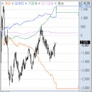 (주)아워홈 삼양식품밀양공장점 | 250516 국내 마감