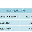 씨피통신 이미지