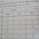 전자개폐기의 동작원리(과부하 사고시) 이미지