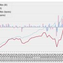 EV/EBITA EV/Sales, NCAV(안전<b>마진</b>, 1170%의 수익률), PEG(주가수익성장비율)로 백테스트 해보기 (feat...