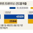 원할인마트(앞)