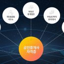 누구나컨설팅공인중개사사무소 이미지