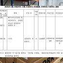 정부, 수입산 돼지고기 1만2천톤 무관세 할당관세 공고 이미지