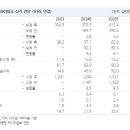 하이테크 이미지