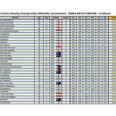 제17회 아시아시니어볼링선수권대회 남자 그랜드시니어(Final) 이미지