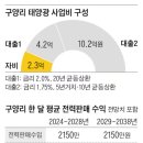부자로태양광 발전소 | 의무화 되는 또 다른 국민연금_퇴직연금 VS 태양광발전소, 어느 것이 더 나을까?