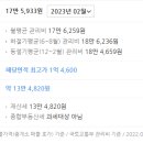 용곡세광엔리치타워아파트(1차) 이미지